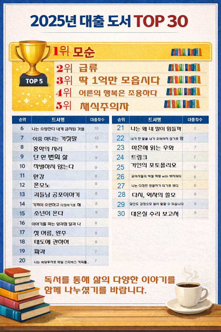 2025년 인기 대출 도서
